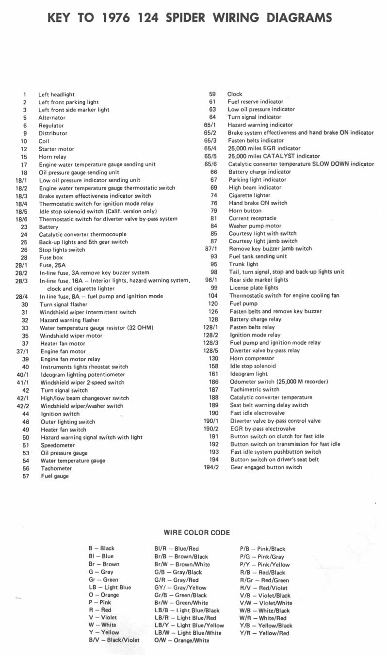 1976 Fiat Spider Wiring Diagrams